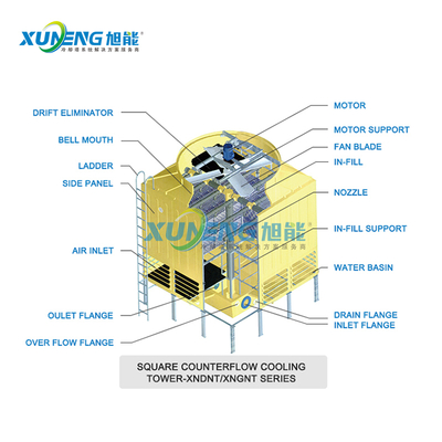 350T Water Closed Cooling Tower for Easy Operation and Fiberglass Material in Industrial Applications