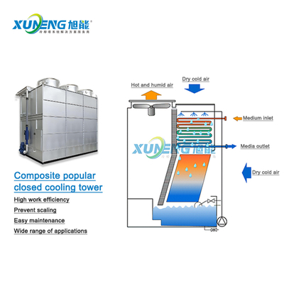 16.25m2 Cooling Equipment Other Type Anti-Corrosion Full Stainless Steel Structure for Cross-flow Closed Cooling Tower