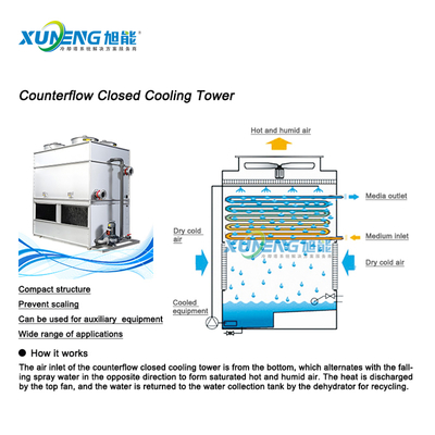 貯水 20T 逆流閉冷却塔 空気蒸発電流逆流閉回路型 冷水塔