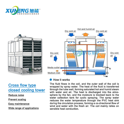 Factory Closed Wet Cooling Tower Evaporative Condenser Price Closed Cold Water Tower of Air Cooling System