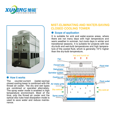 Xuneng Edelstahl Quadrat geschlossener Kühlturm Verdunstungskühlung Industrie Energieeinsparung Kühlwasserturm
