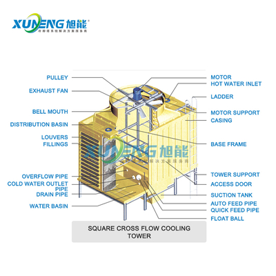 Professional Manufacture 700T High Reliability Energy Cooling Tower Fiberglass Construction for Optimal Performance